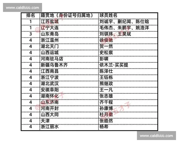 昨夜卡塔尔对阵中国队赛场风云与国足未来走向解析深度观察与反思启示